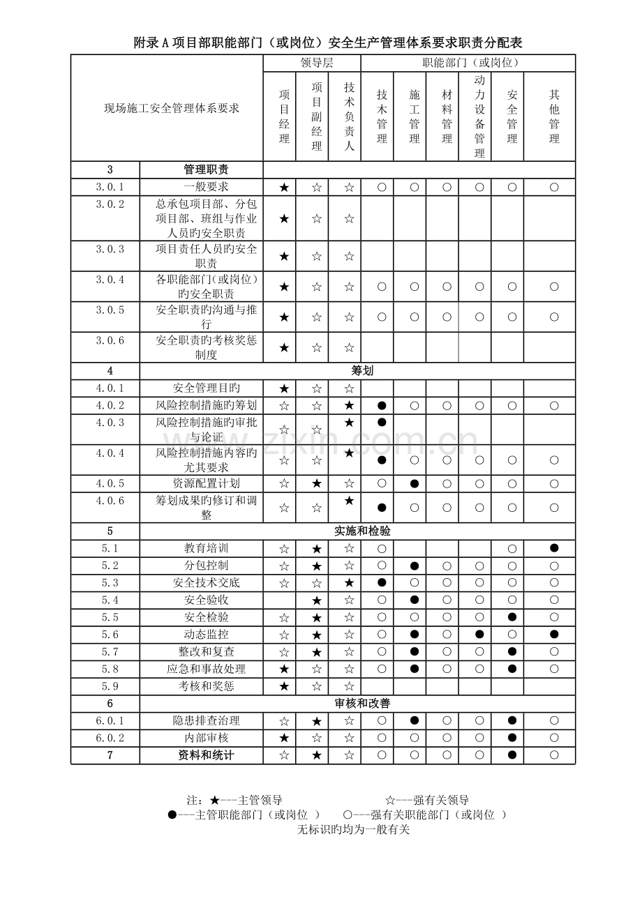 上海市工程建设规范现场施工安全生产管理规范资料.doc_第1页