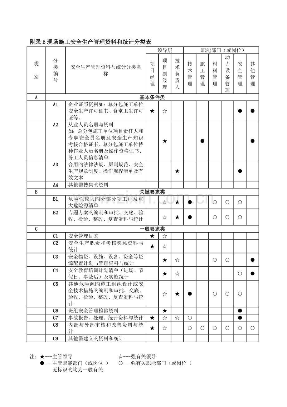 上海市工程建设规范现场施工安全生产管理规范资料.doc_第2页