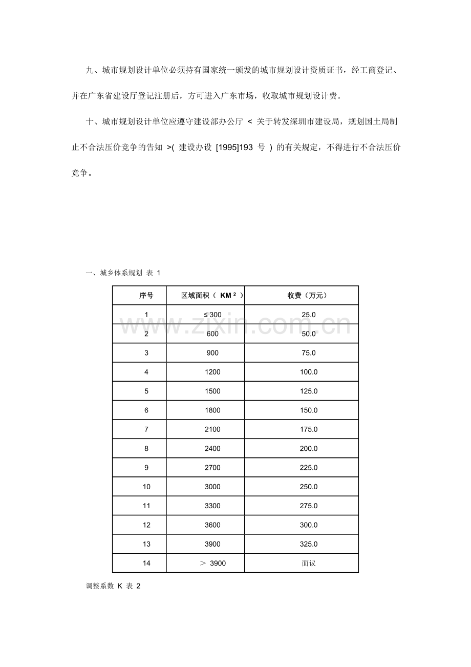 广东省城市规划设计收费标准.doc_第2页