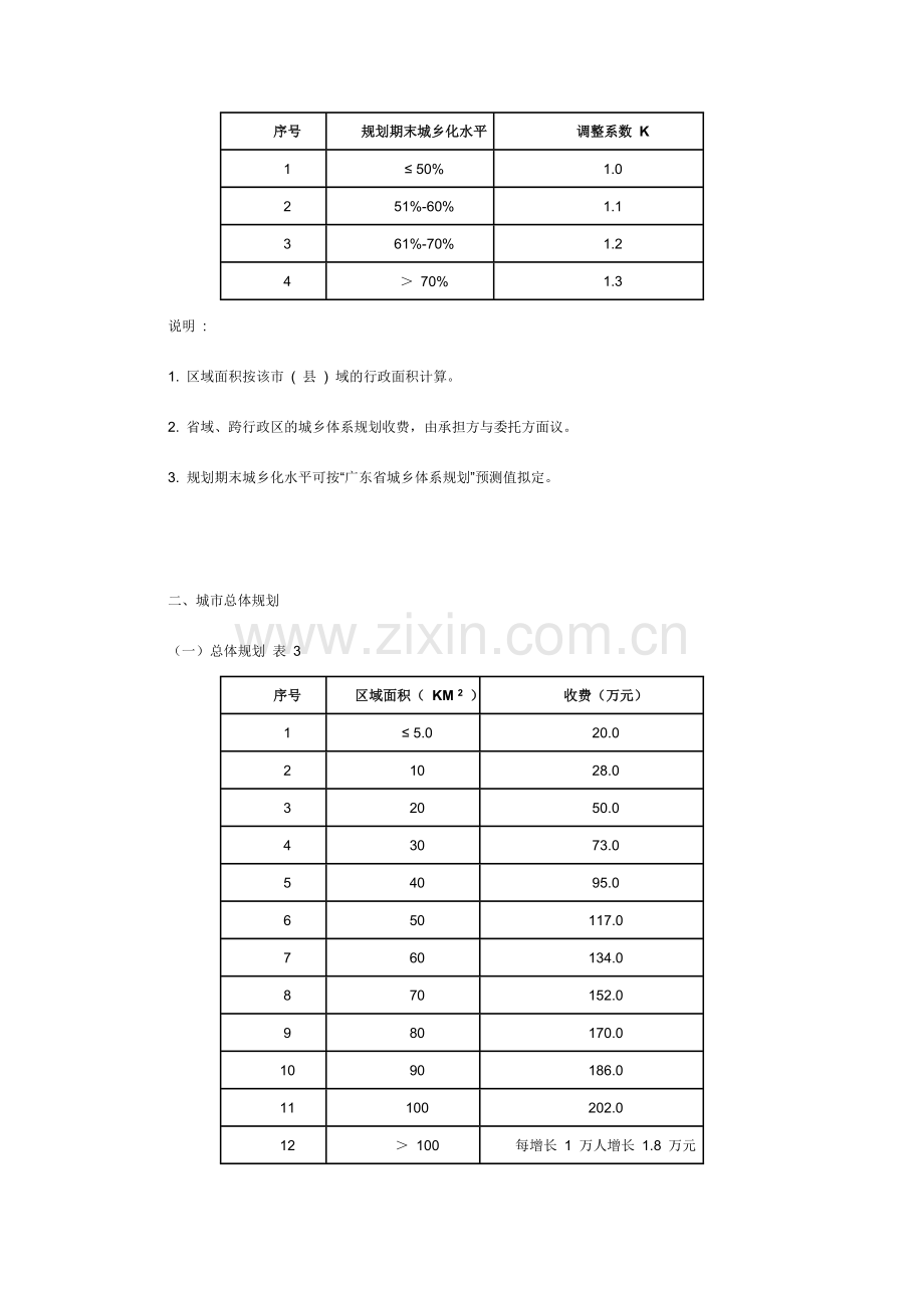 广东省城市规划设计收费标准.doc_第3页