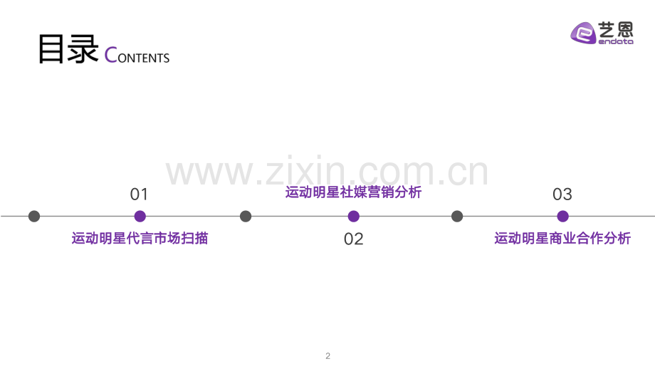 2024运动明星营销市场与趋势观察.pdf_第2页