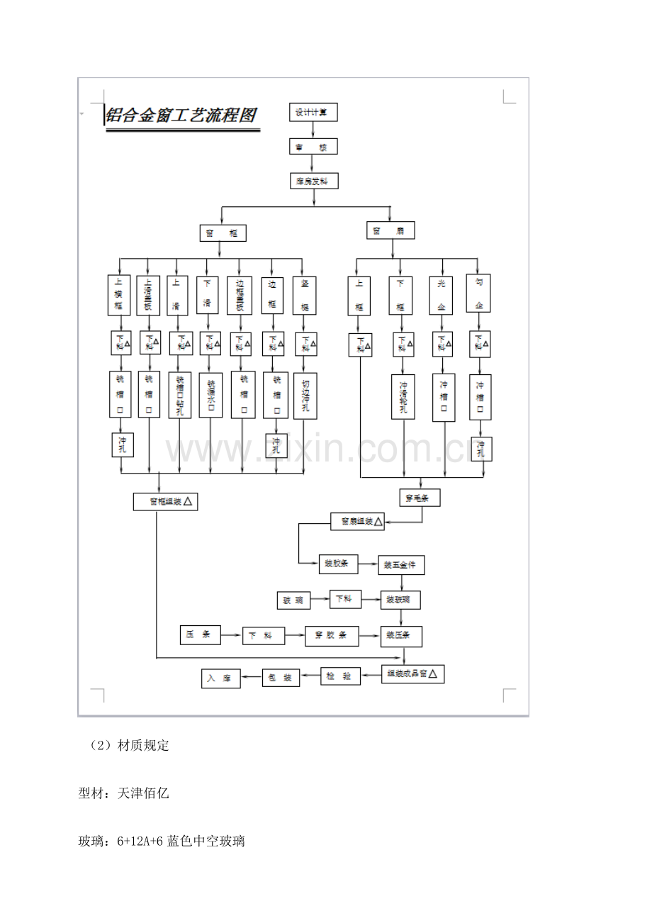 断桥窗安装施工组织设计.docx_第2页