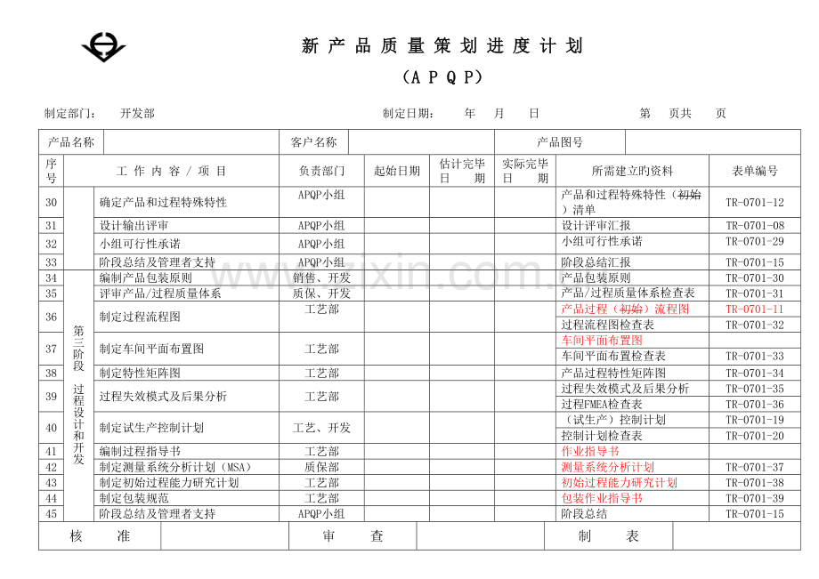 2023年APQP全套表单新产品质量策划进度计划APQP.doc_第3页