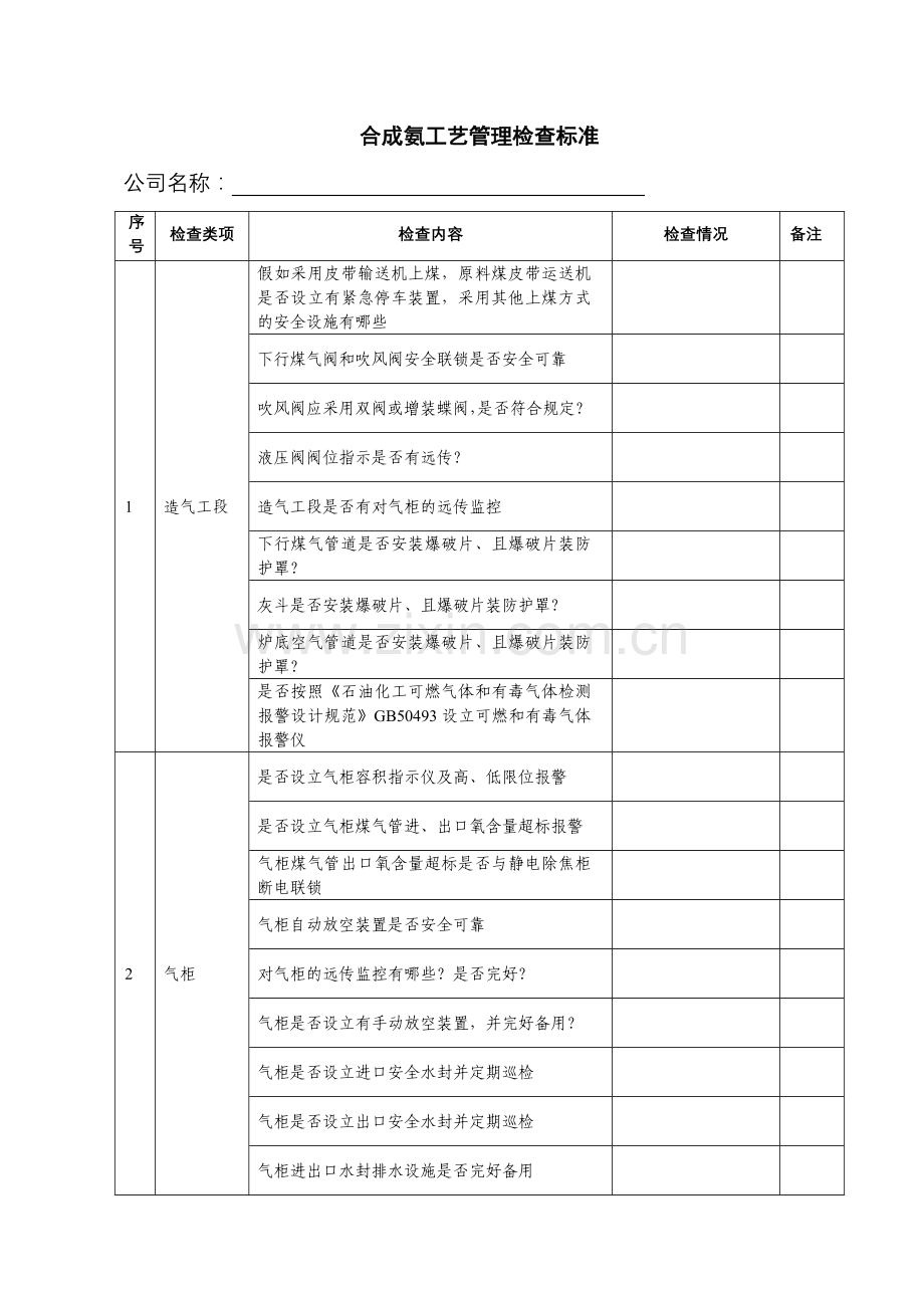 合成氨工艺管理检查标准.doc_第1页