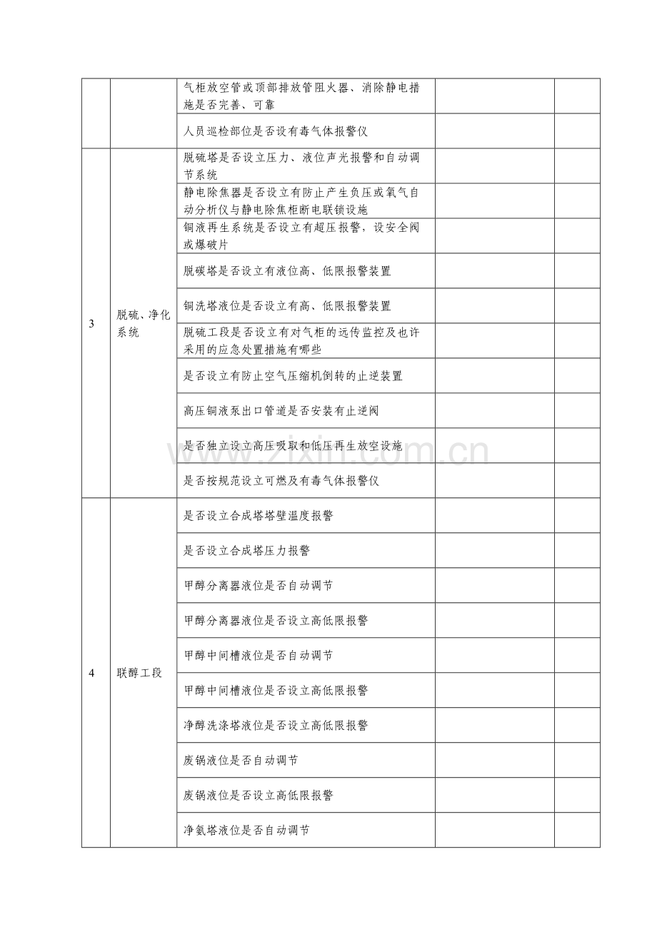 合成氨工艺管理检查标准.doc_第2页