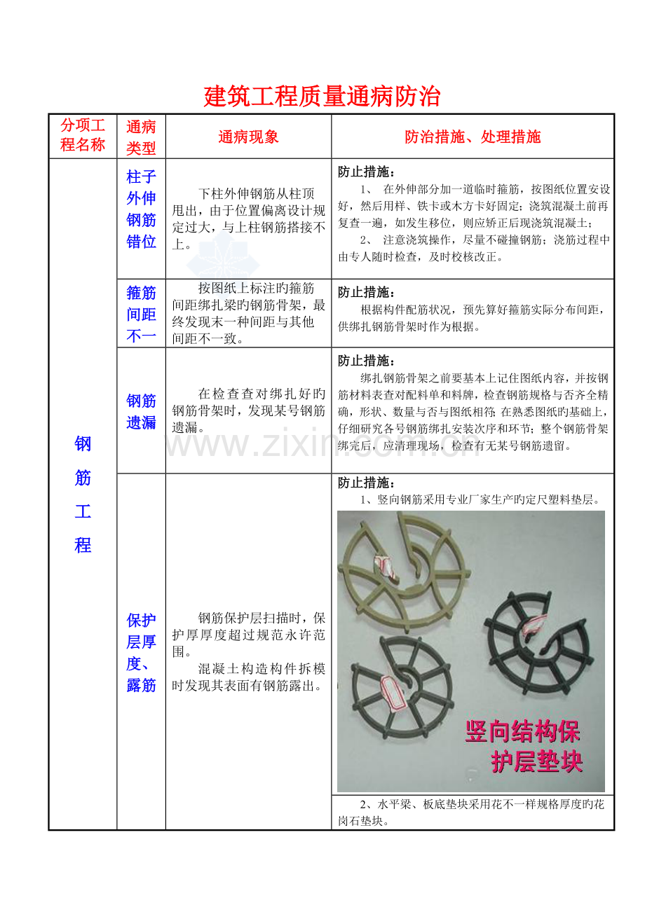 建筑工程常见质量通病防治措施图表格式.doc_第1页