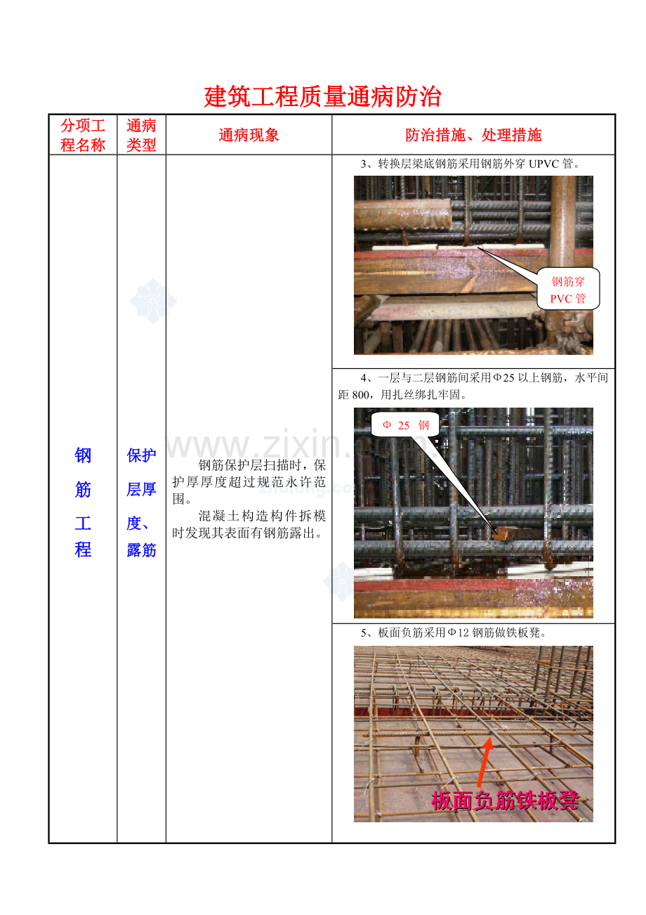 建筑工程常见质量通病防治措施图表格式.doc_第2页