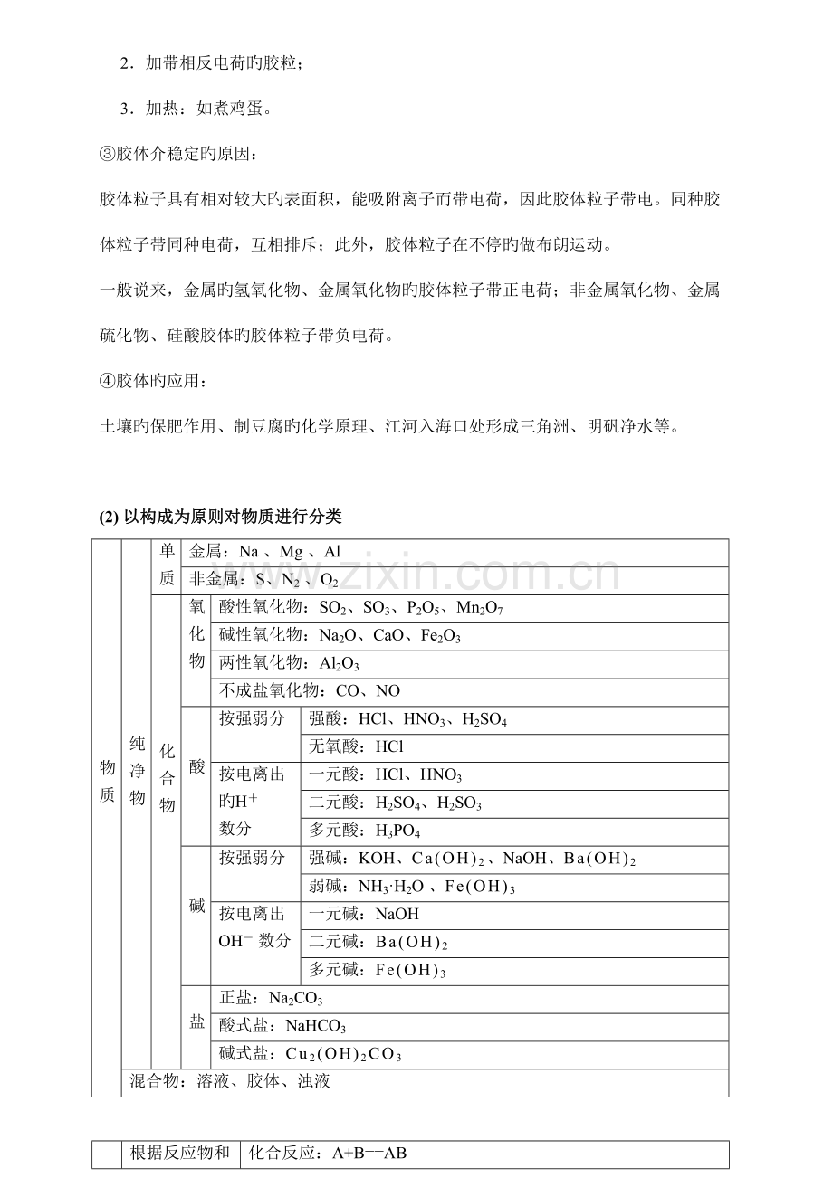 2023年化学物质及其变化知识点总结.doc_第2页