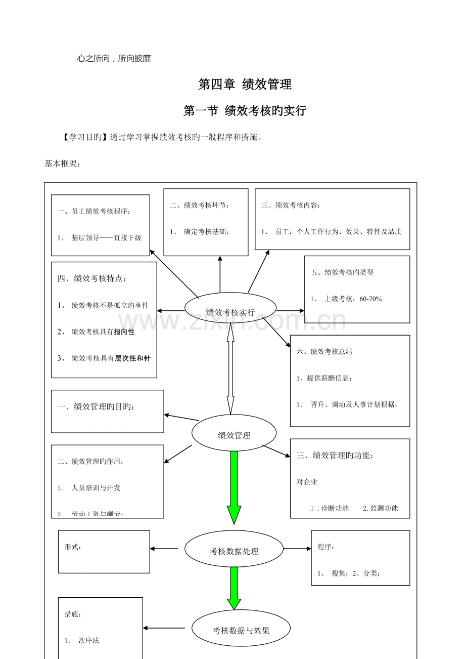 2023年绩效管理四级.doc_第1页