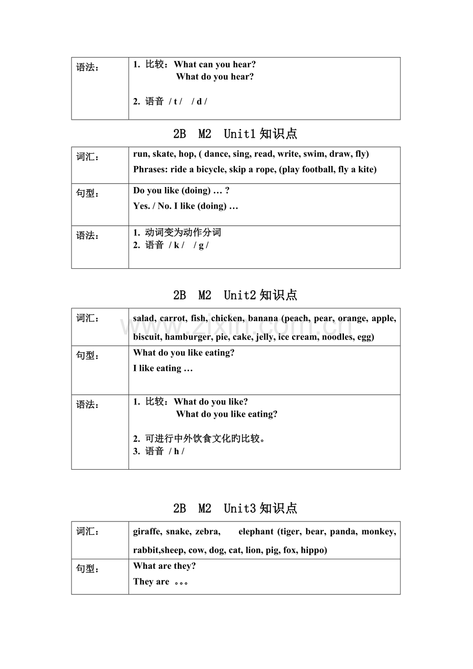 2023年牛津英语二年级下册知识点.doc_第2页