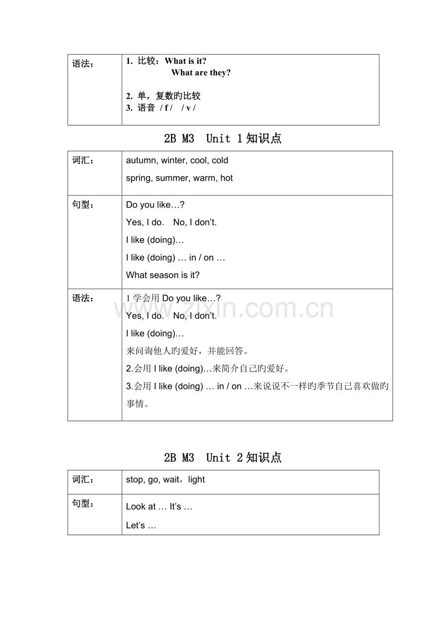 2023年牛津英语二年级下册知识点.doc_第3页