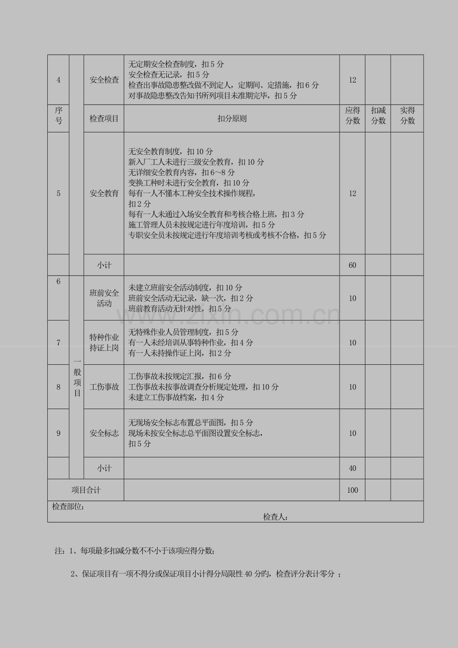 幕墙工程安全检查评分表.doc_第3页