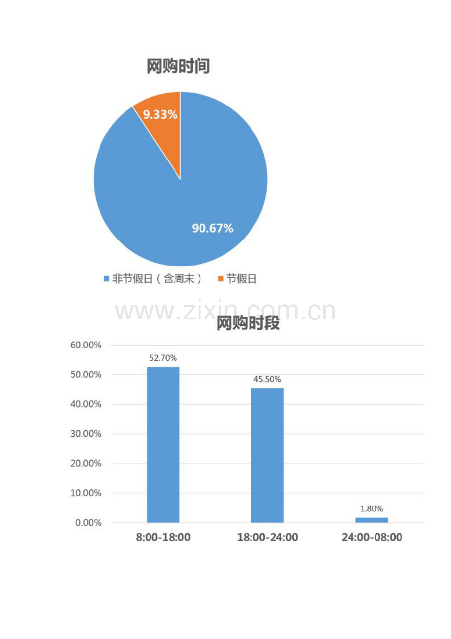 获奖方案一份完整的电商行业网络营销方案.docx_第3页