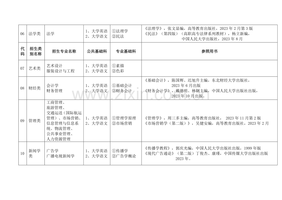 2023年福建省普通专升本招生考试科目与参考用书.doc_第2页