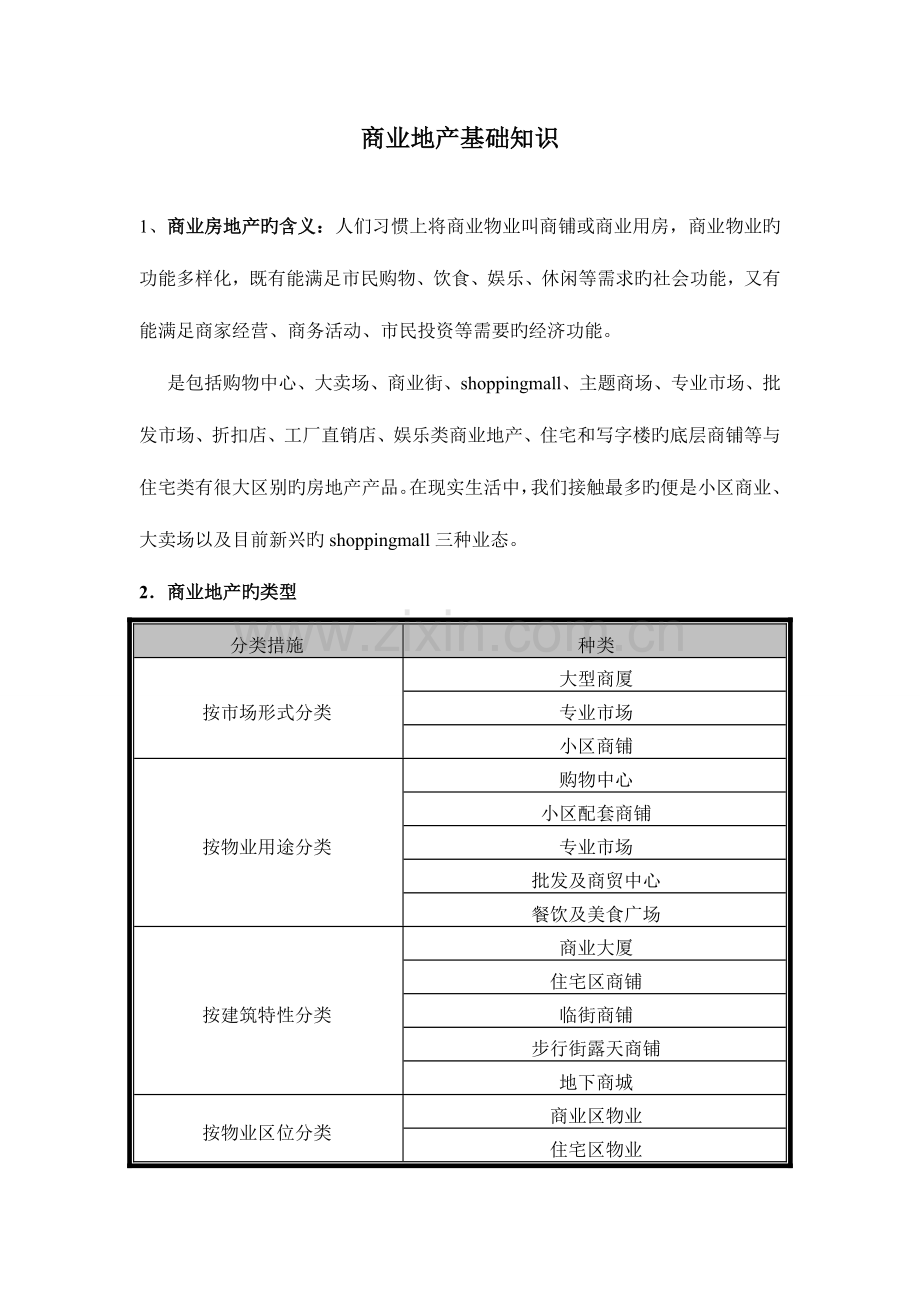 商业地产基础知识招商流程等.doc_第1页