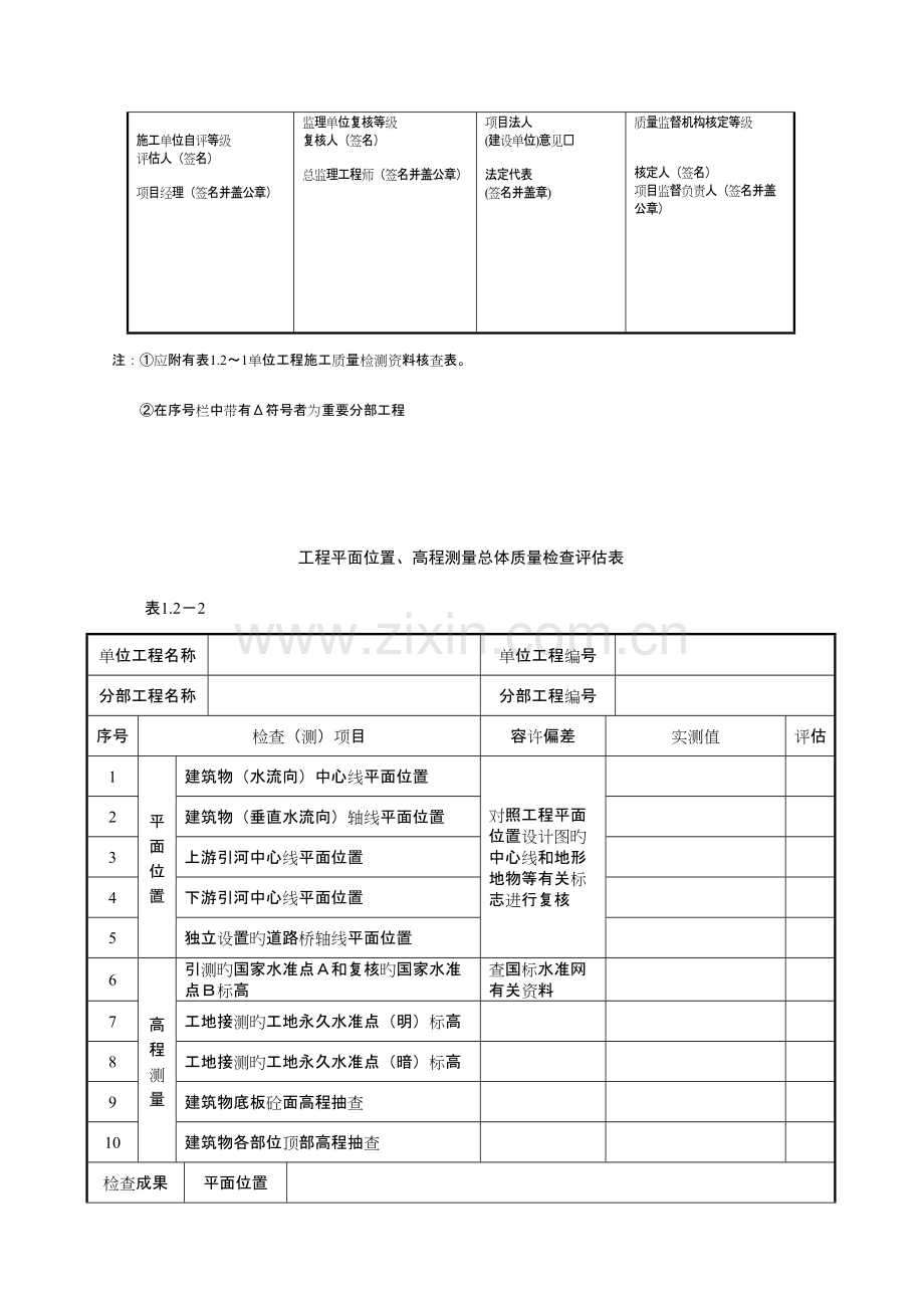 2023年土地整理工程施工与监理全套表格.doc_第3页