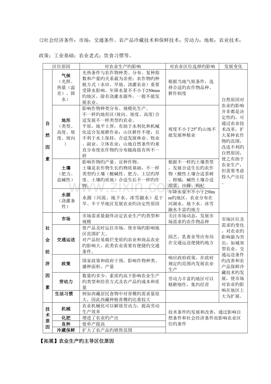 2023年农业地域的形成和发展知识点总结.doc_第3页