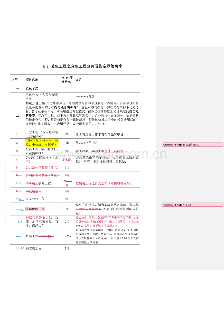 总包工程之分包工程分判及指定照管费率工程部副本.doc_第1页