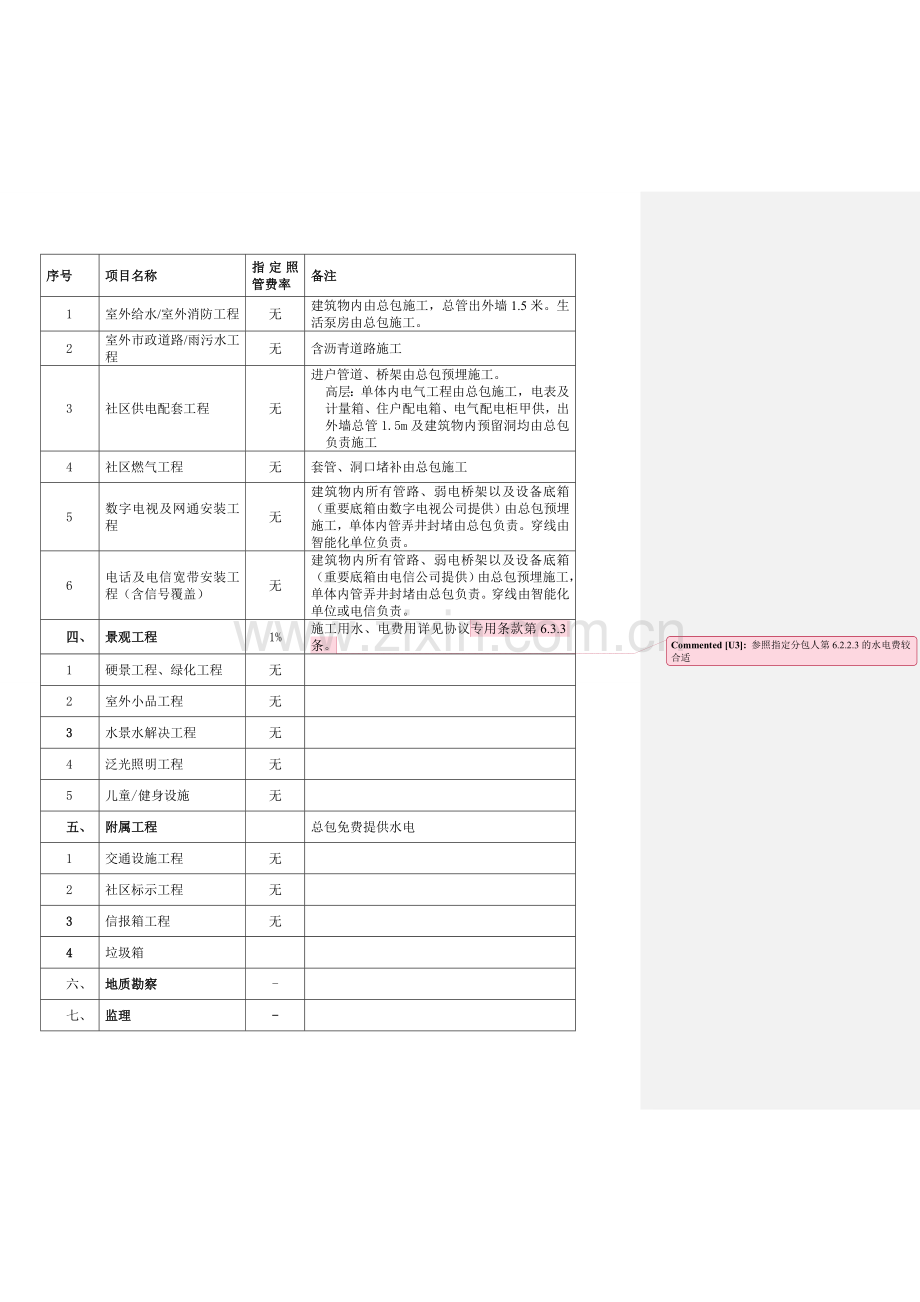 总包工程之分包工程分判及指定照管费率工程部副本.doc_第3页