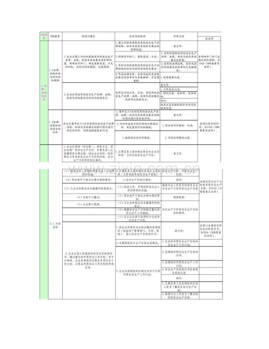 危险化学品从业单位安全生产标准化评审标准解读.doc_第2页