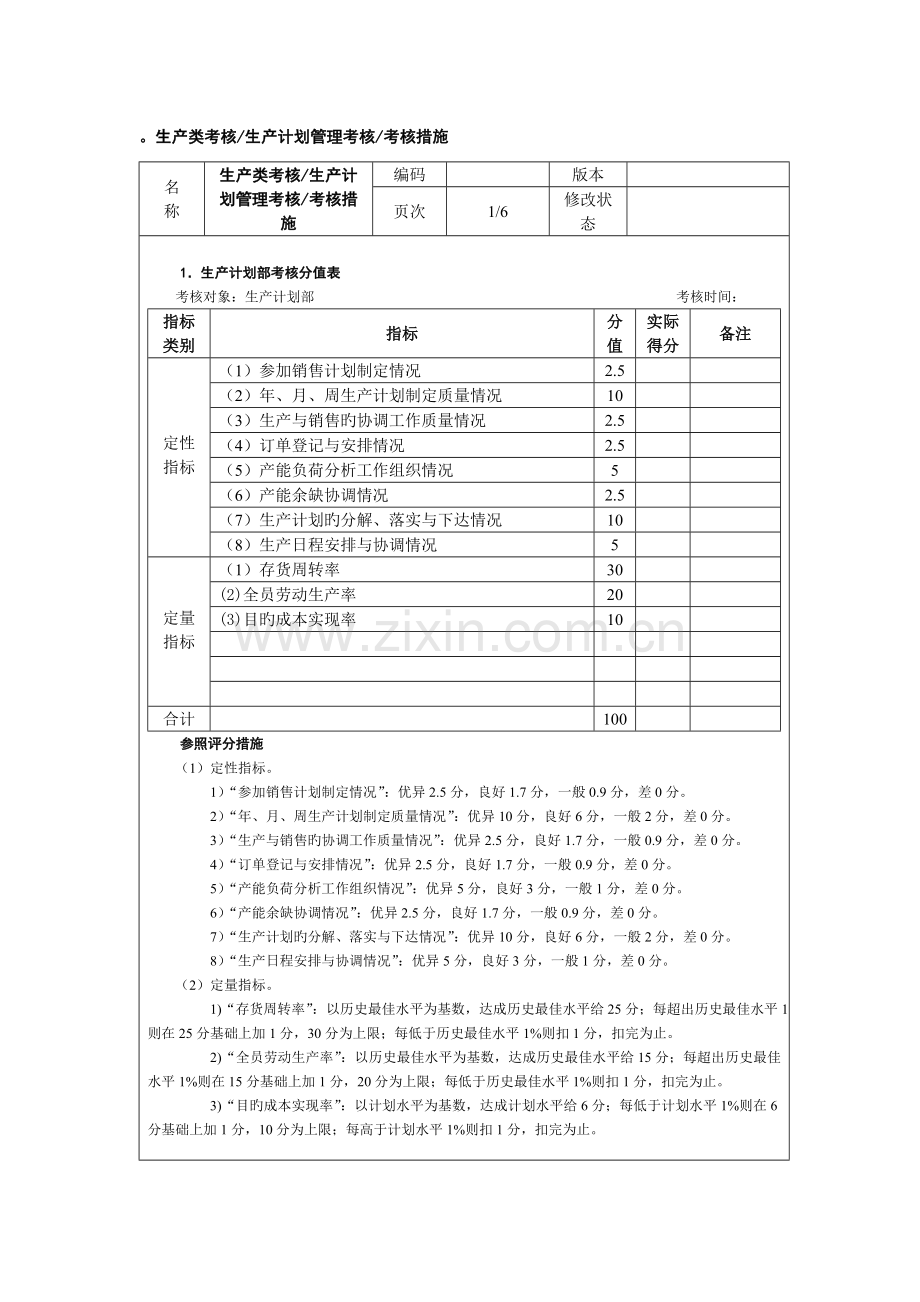 强企业绩效考核指标汇总.doc_第1页