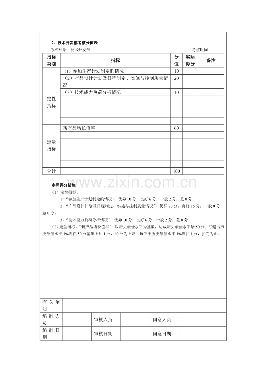 强企业绩效考核指标汇总.doc_第3页