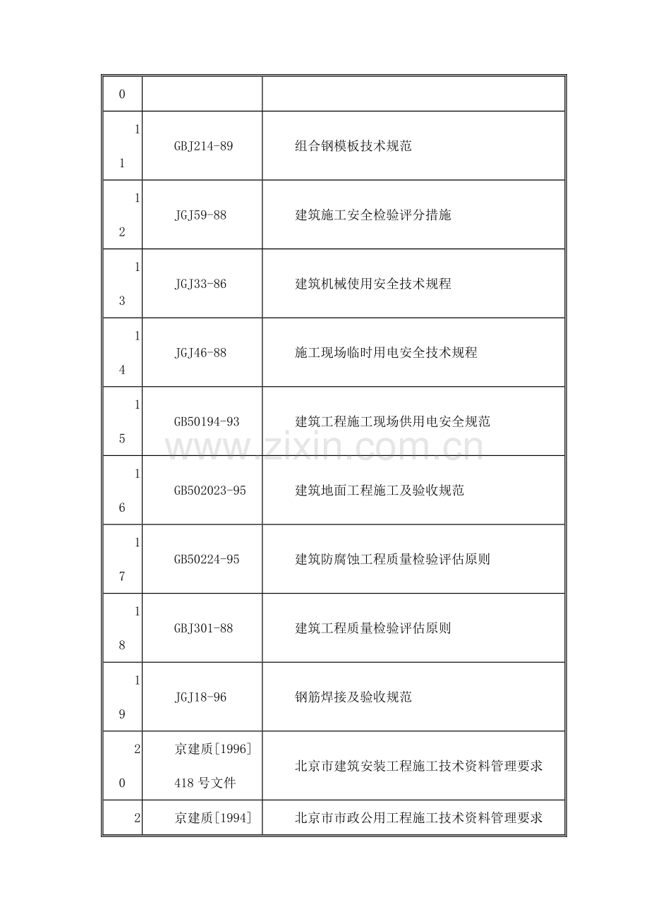 项目工程结构施工方案.doc_第2页