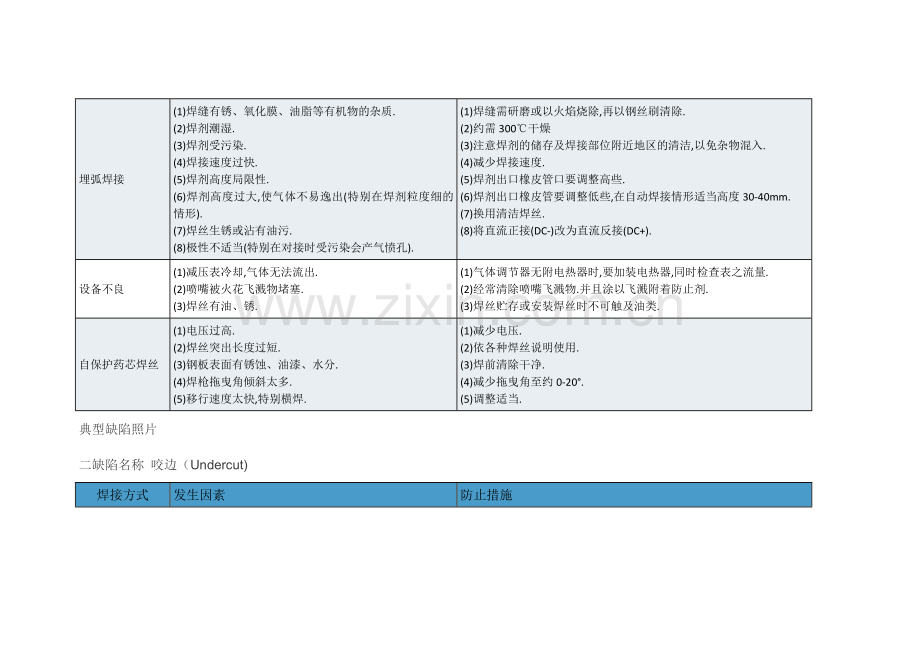 焊接缺陷产生原因及防止措施.doc_第2页