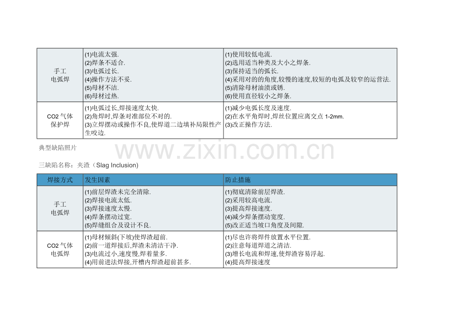 焊接缺陷产生原因及防止措施.doc_第3页