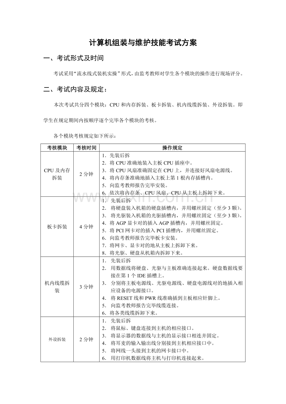 计算机组装与维护技能考核方案.doc_第1页