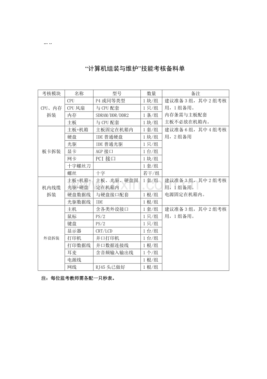 计算机组装与维护技能考核方案.doc_第3页