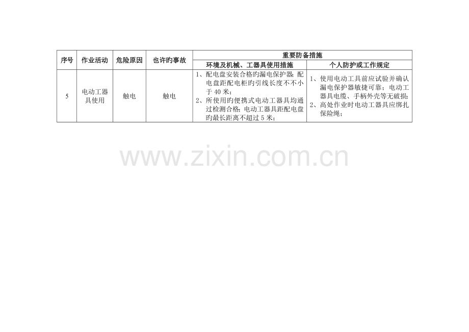 危险点源辨识及主要防范措施汇总.doc_第3页