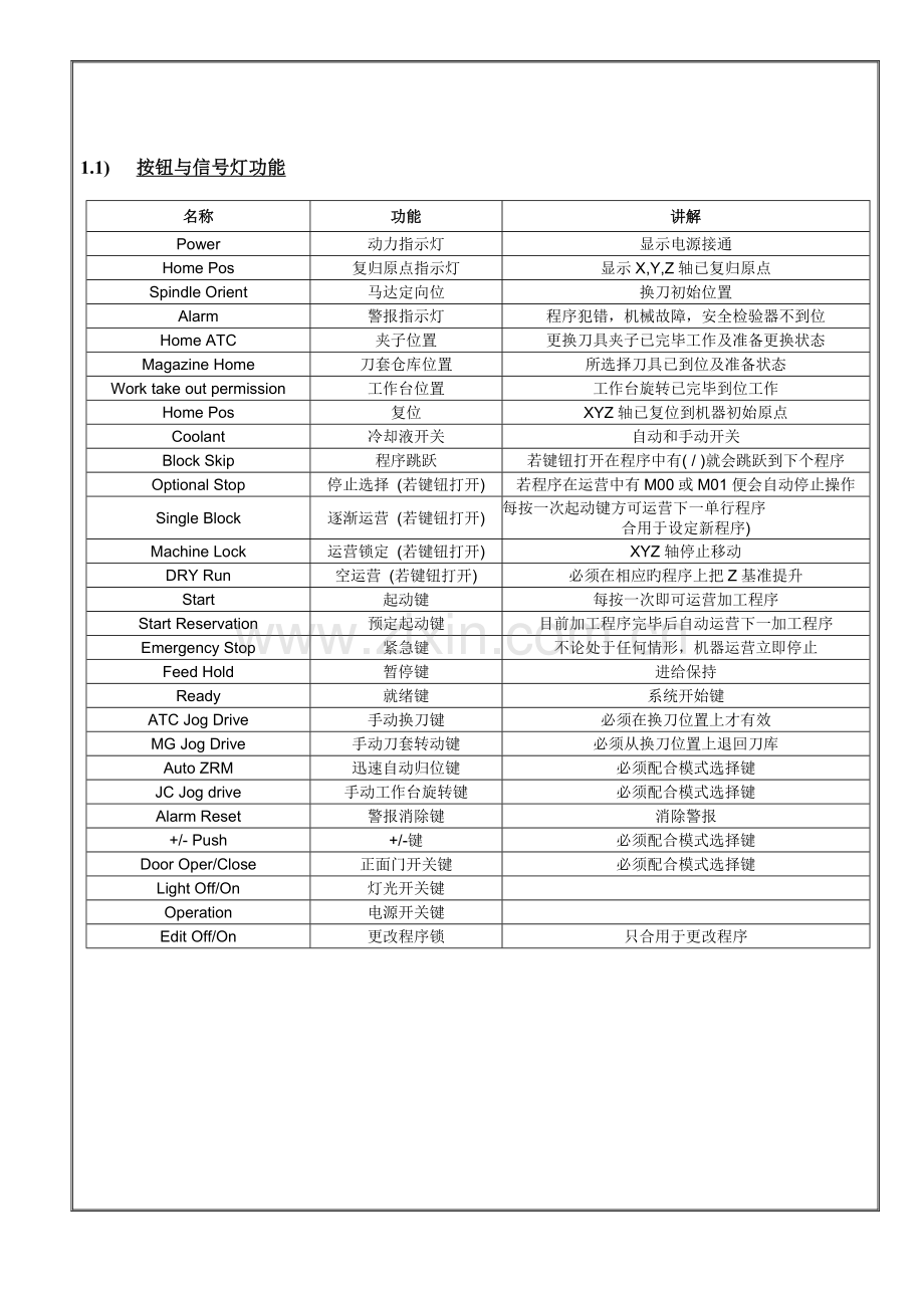 数控铣床培训完全手册.doc_第2页