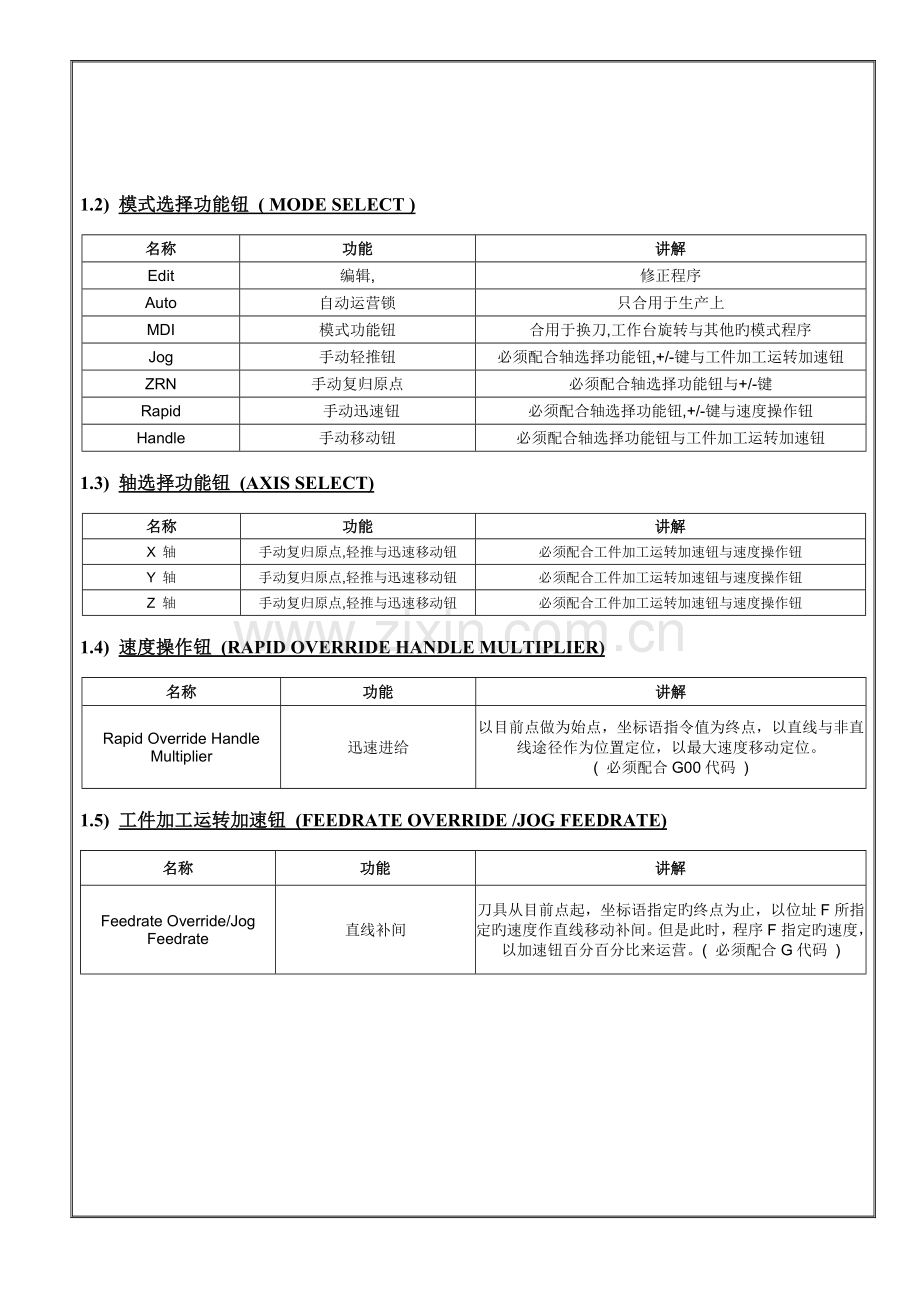 数控铣床培训完全手册.doc_第3页