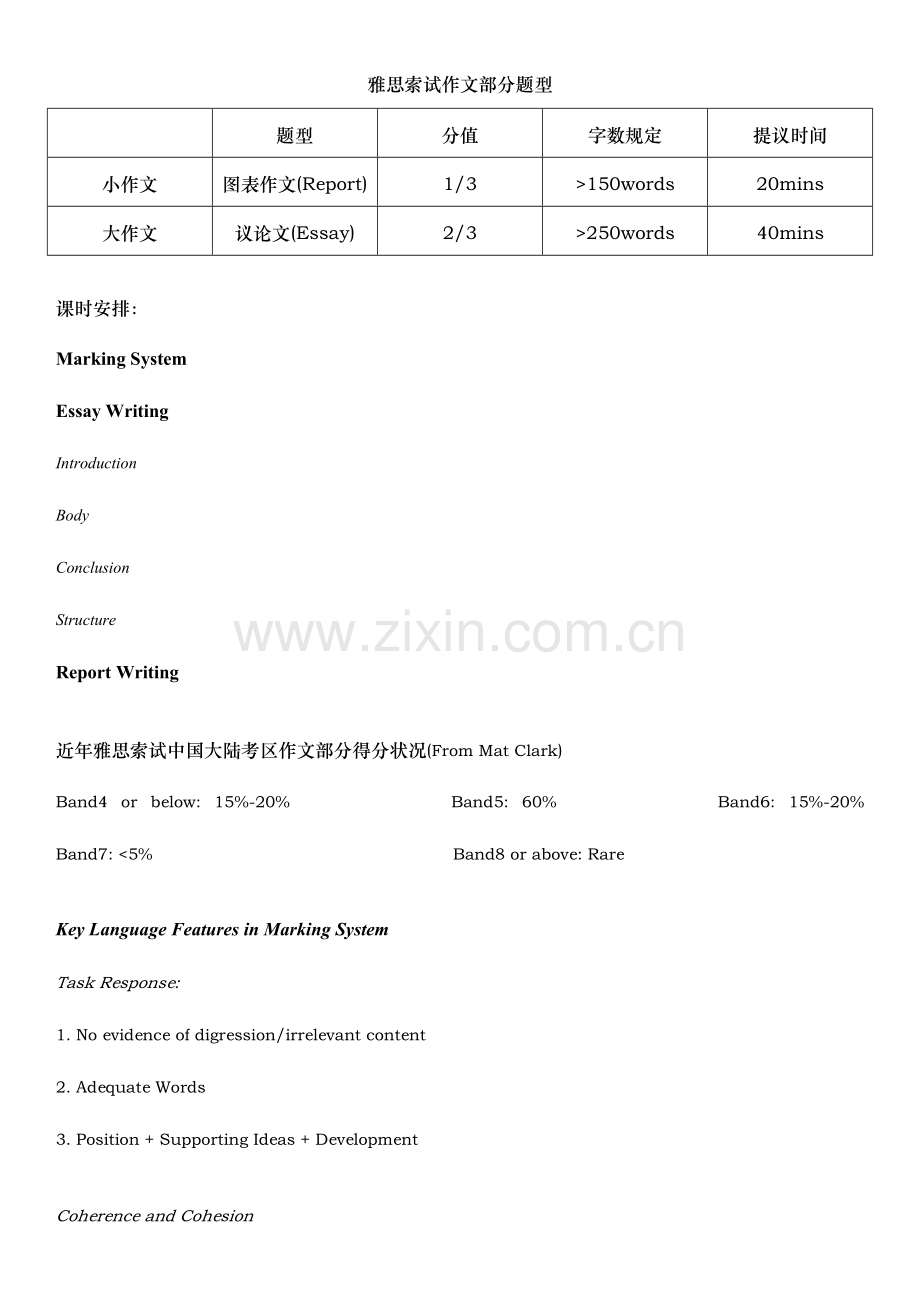 2023年雅思写作完全攻略TotalSolutionofIELTSWriting上海新东方.doc_第2页