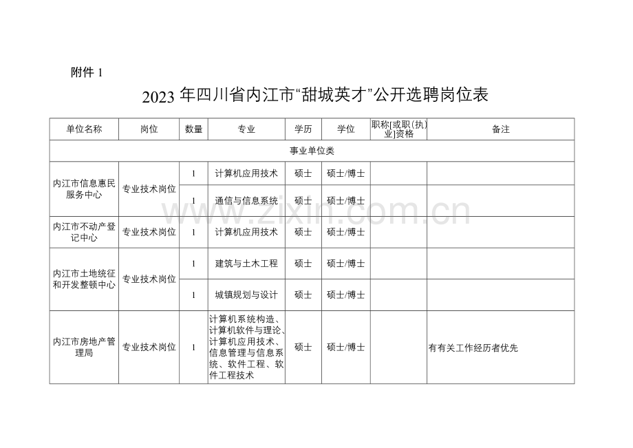 专项招聘工作方案.doc_第1页