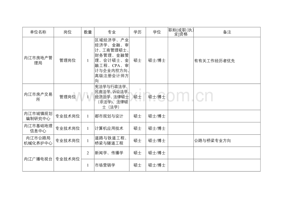 专项招聘工作方案.doc_第2页