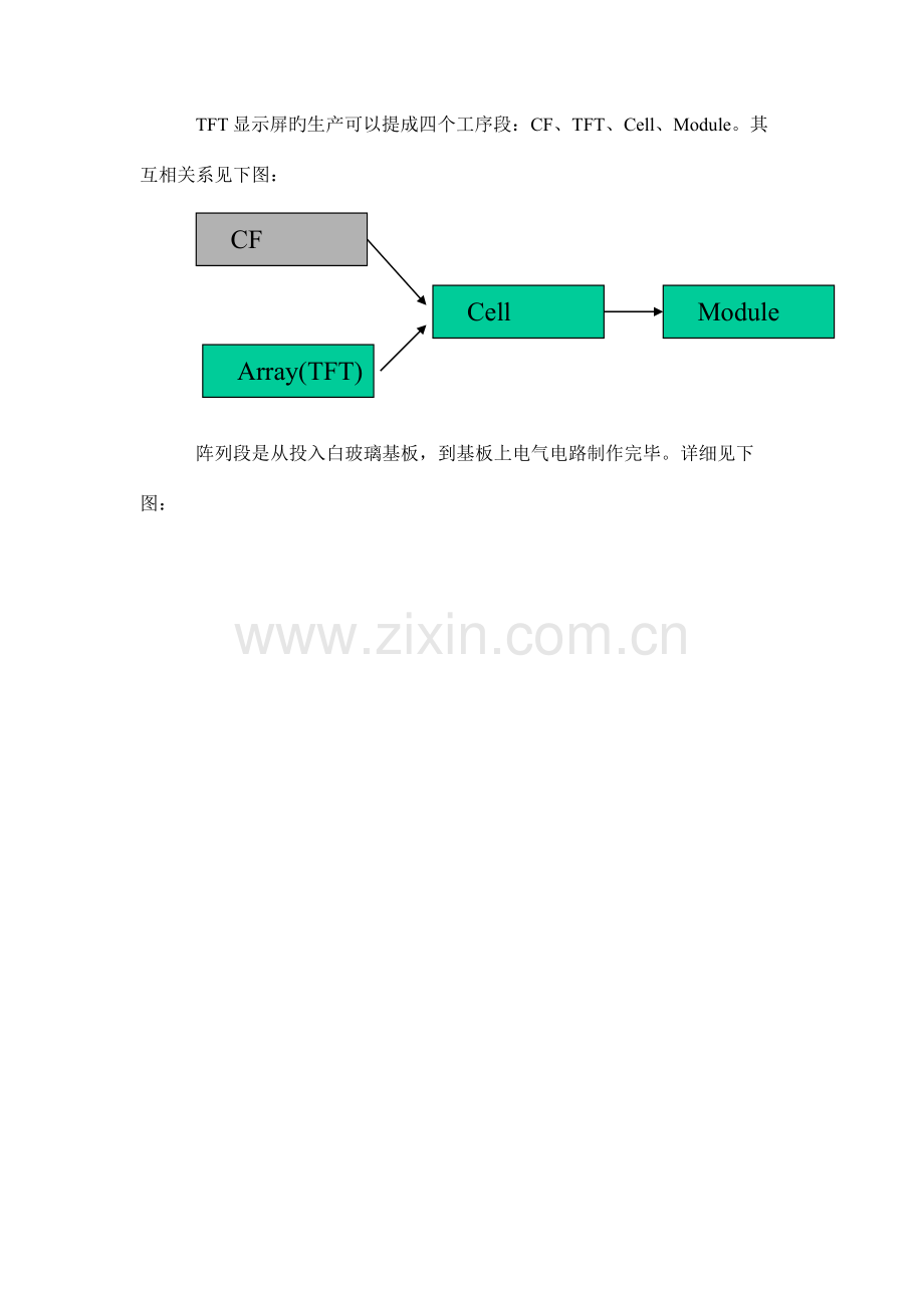 TFTLCD工艺流程.doc_第3页