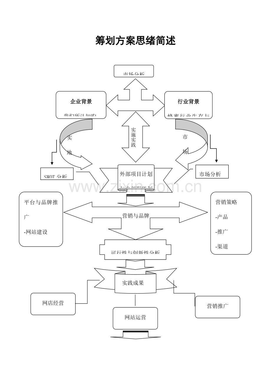 百春创意网络营销方案复赛.doc_第2页