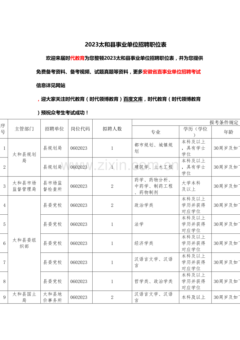 2023年太和县事业单位招聘职位表.doc_第1页