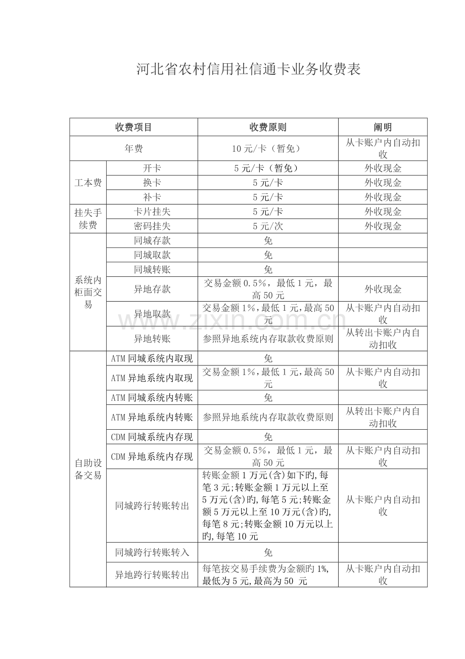 2023年河北省农村信用社信通卡业务收费表.doc_第1页