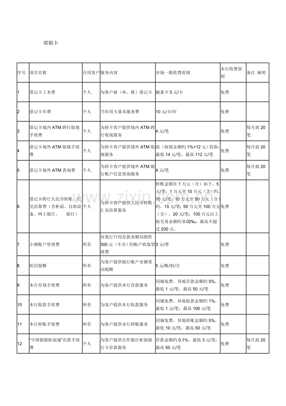 2023年河北省农村信用社信通卡业务收费表.doc_第3页