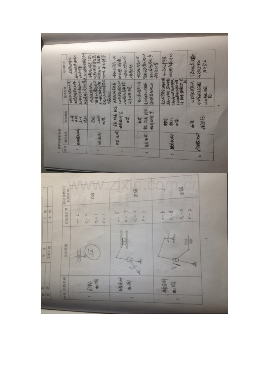 2023年机械设计基础实验实验报告合肥工业大学.doc_第2页