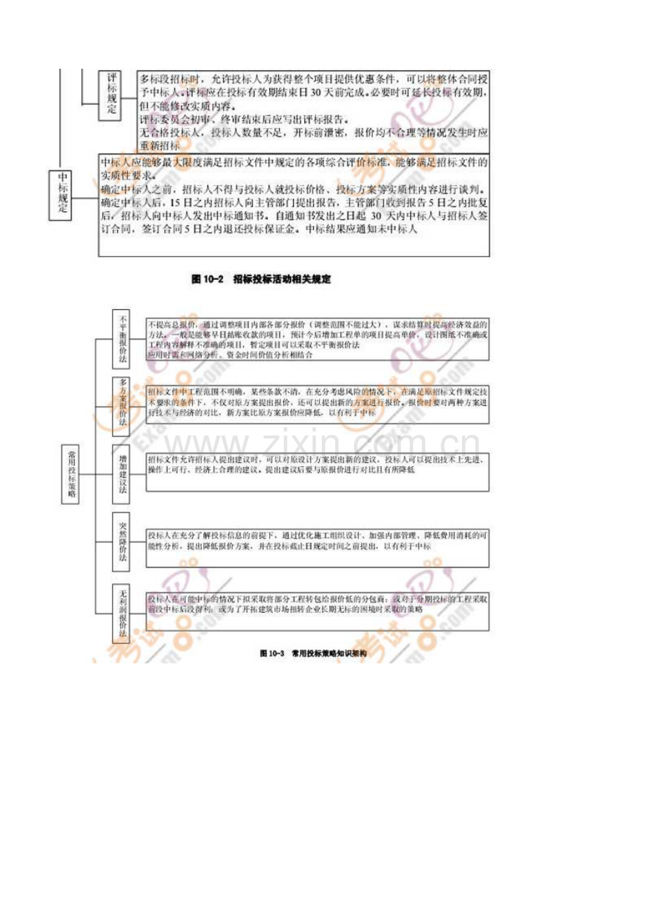 2023年造价师考试案例分析种题型分析.doc_第3页