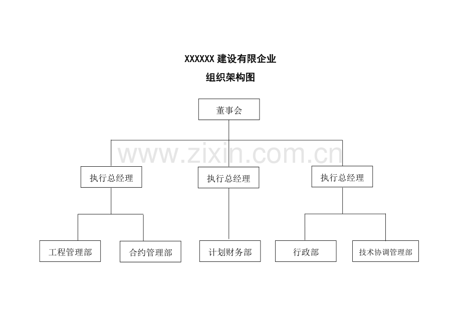 新版公司组织架构部门岗位设置部门职能和岗位职责.doc_第1页