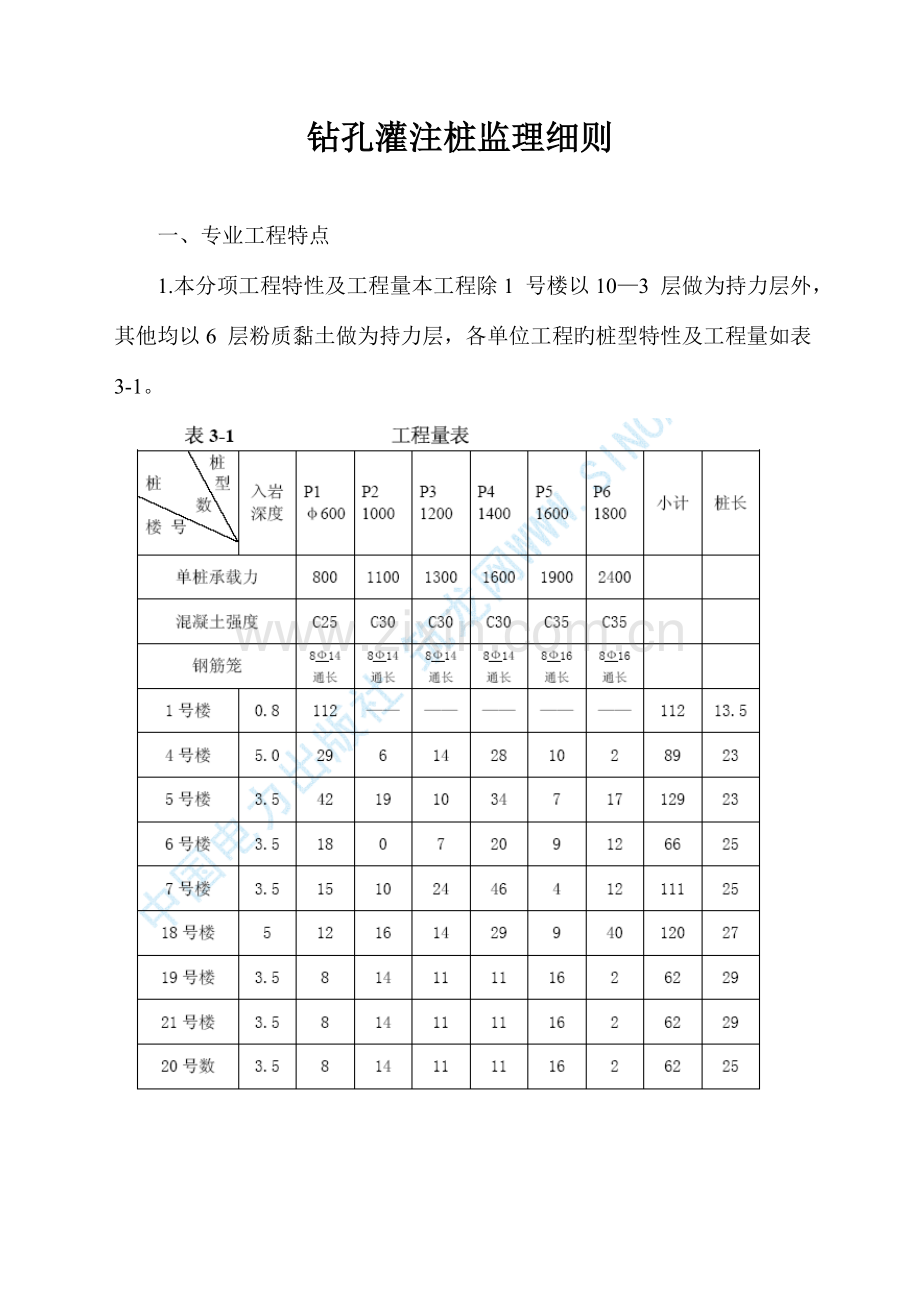 钻孔灌注桩监理细则(二).doc_第1页