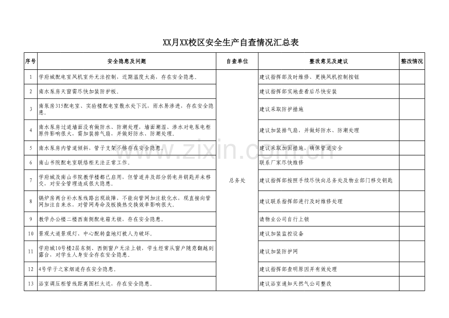 XX月XX校区安全生产自查情况汇总表.xlsx_第1页