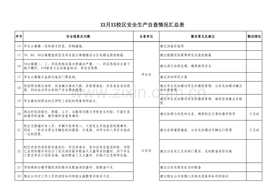 XX月XX校区安全生产自查情况汇总表.xlsx_第2页