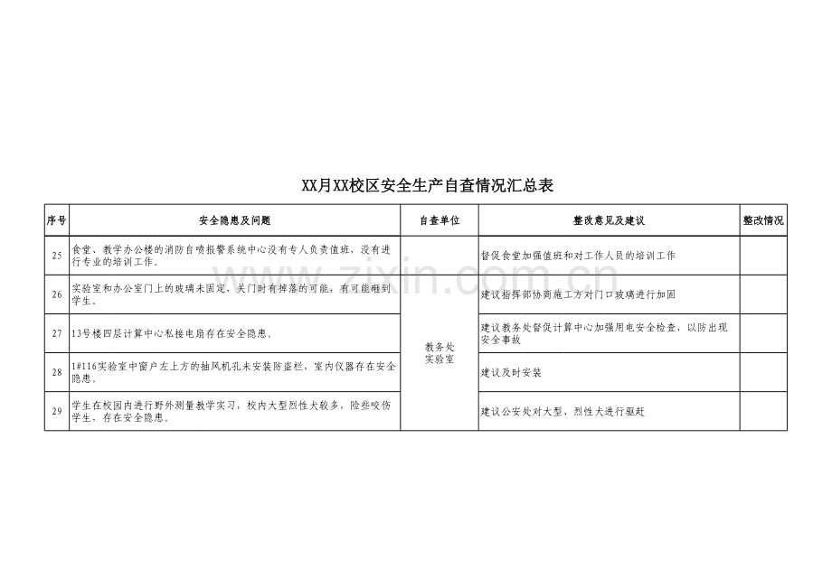 XX月XX校区安全生产自查情况汇总表.xlsx_第3页