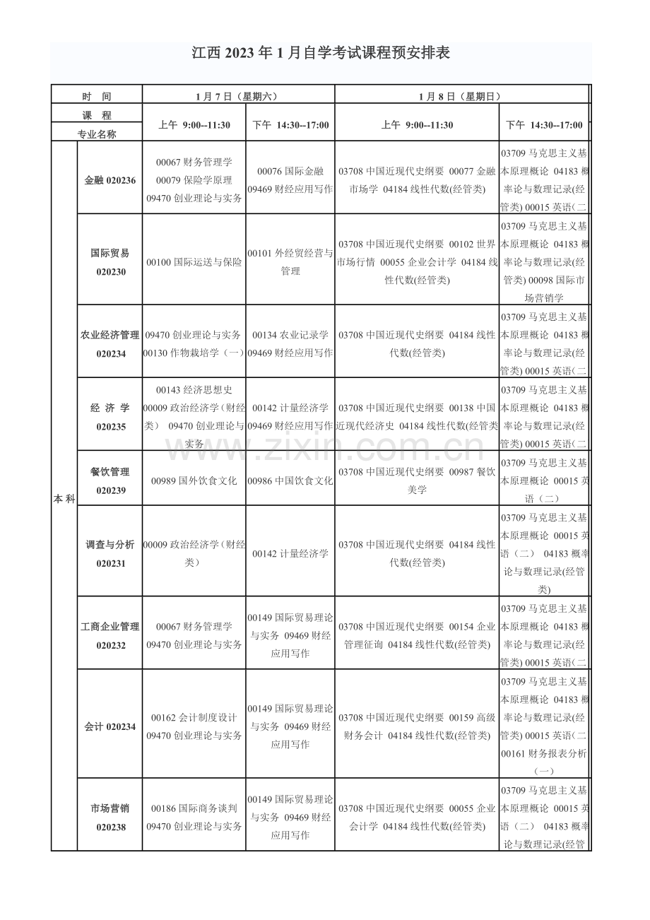 2023年江西自学考试课程预安排表.doc_第1页